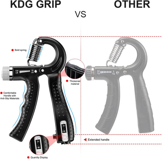 Hand Grip Strengthener 2 Pack Adjustable Resistance 10-130 lbs.