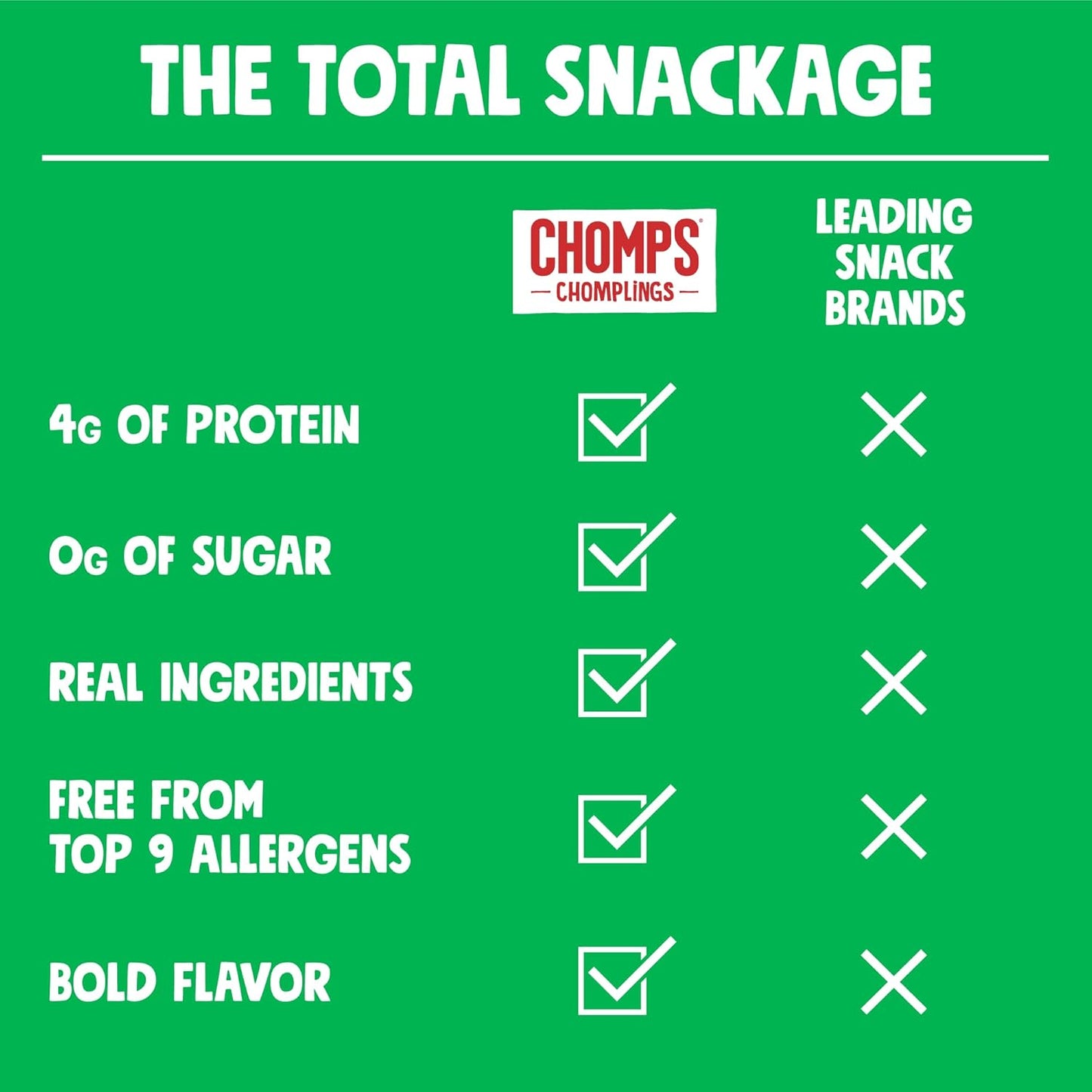 Chomps Snack Size Grass-Fed and Finished Jalapeño Beef Jerky Snack Sticks 0.5oz 24-Pack