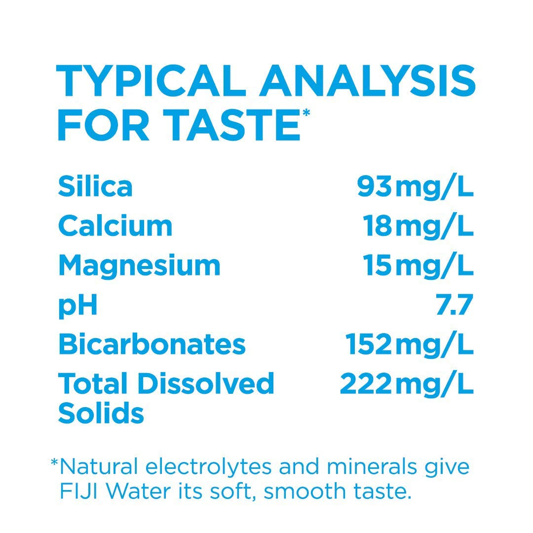 FIJI Natural Artesian Bottled Water 1.5 Liters (Pack of 12)