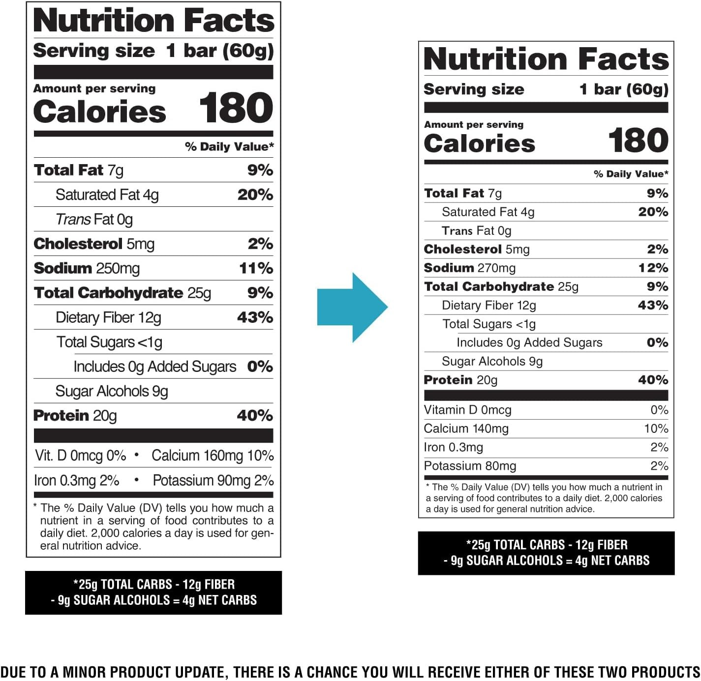 Quest Nutrition Birthday Cake Protein Bars, 20G Protein, 12 Count