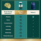 NEURIVA Ultra Decaffeinated Clinically Tested Nootropic Brain Supplement for Mental Alertness