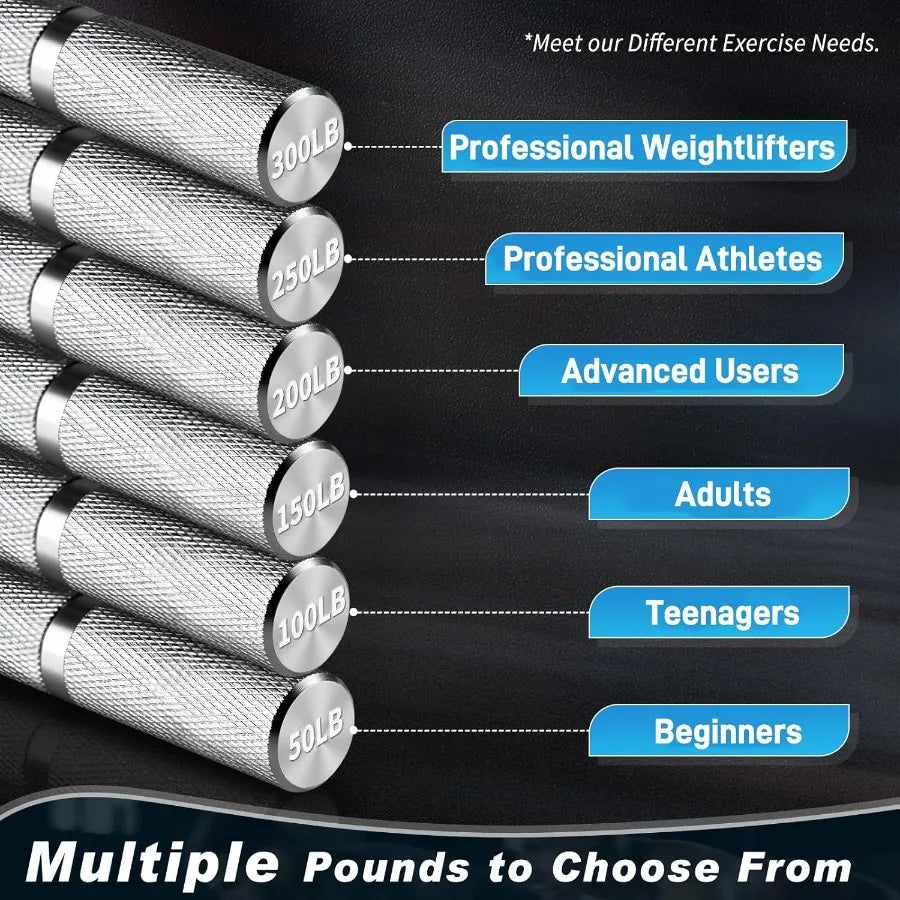 Grip Strength Trainer 4 Pack, 50Lb-200Lb