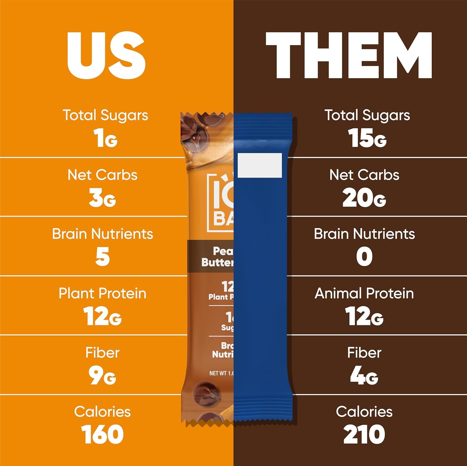 IQBAR Clean Plant Protein Bars - Peanut Butter Chip - 12 Count