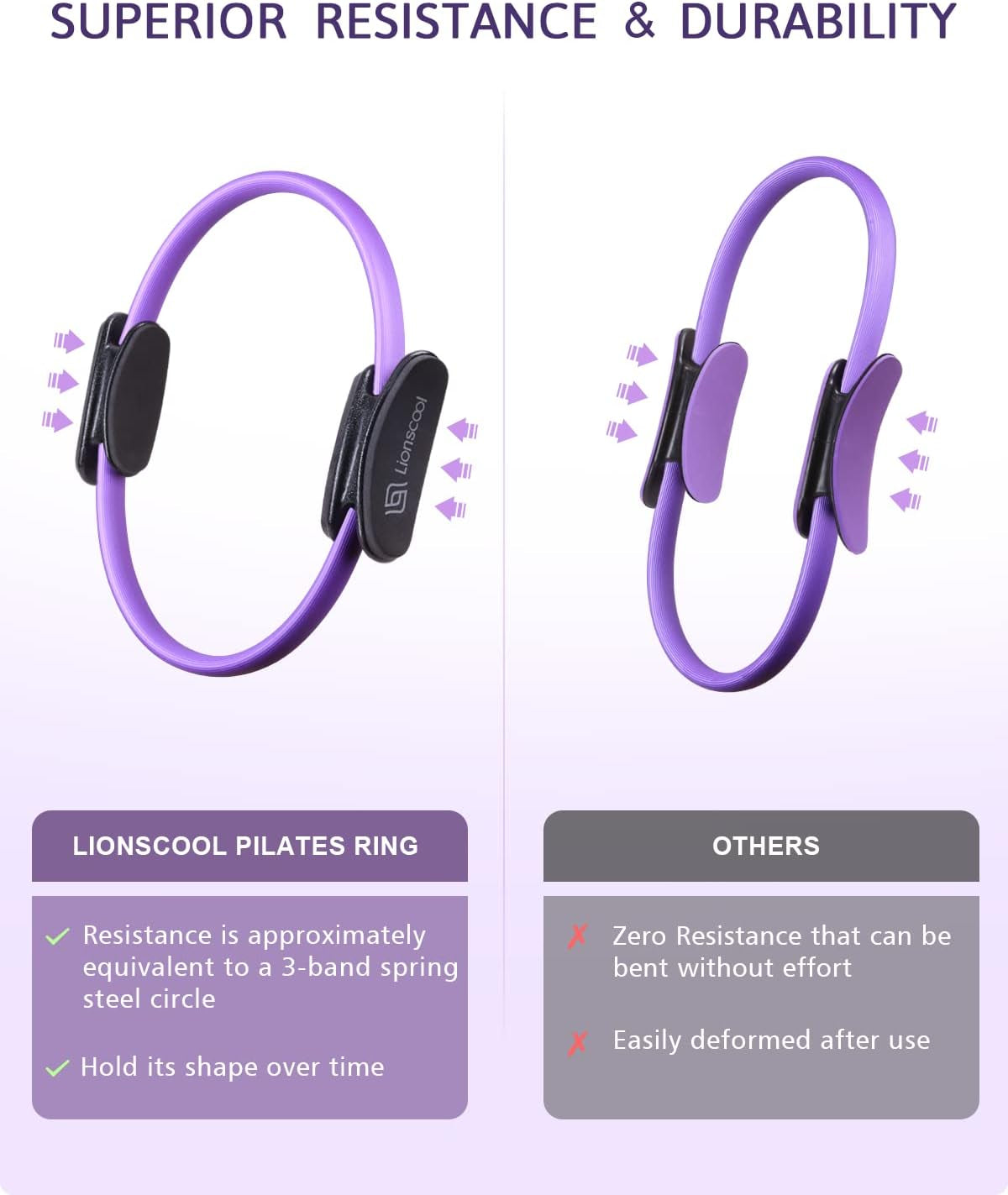 LIONSCOOL Pilates Ring Set – 14" Anti-Deformation Magic Circle