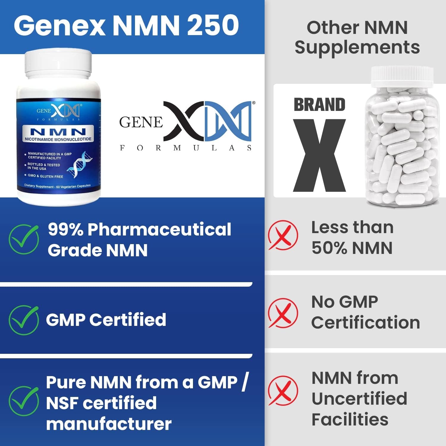 Genex Formulas NMN 250Mg - Stabilized Form (60 Capsules), 99% Pure Supplement Capsules