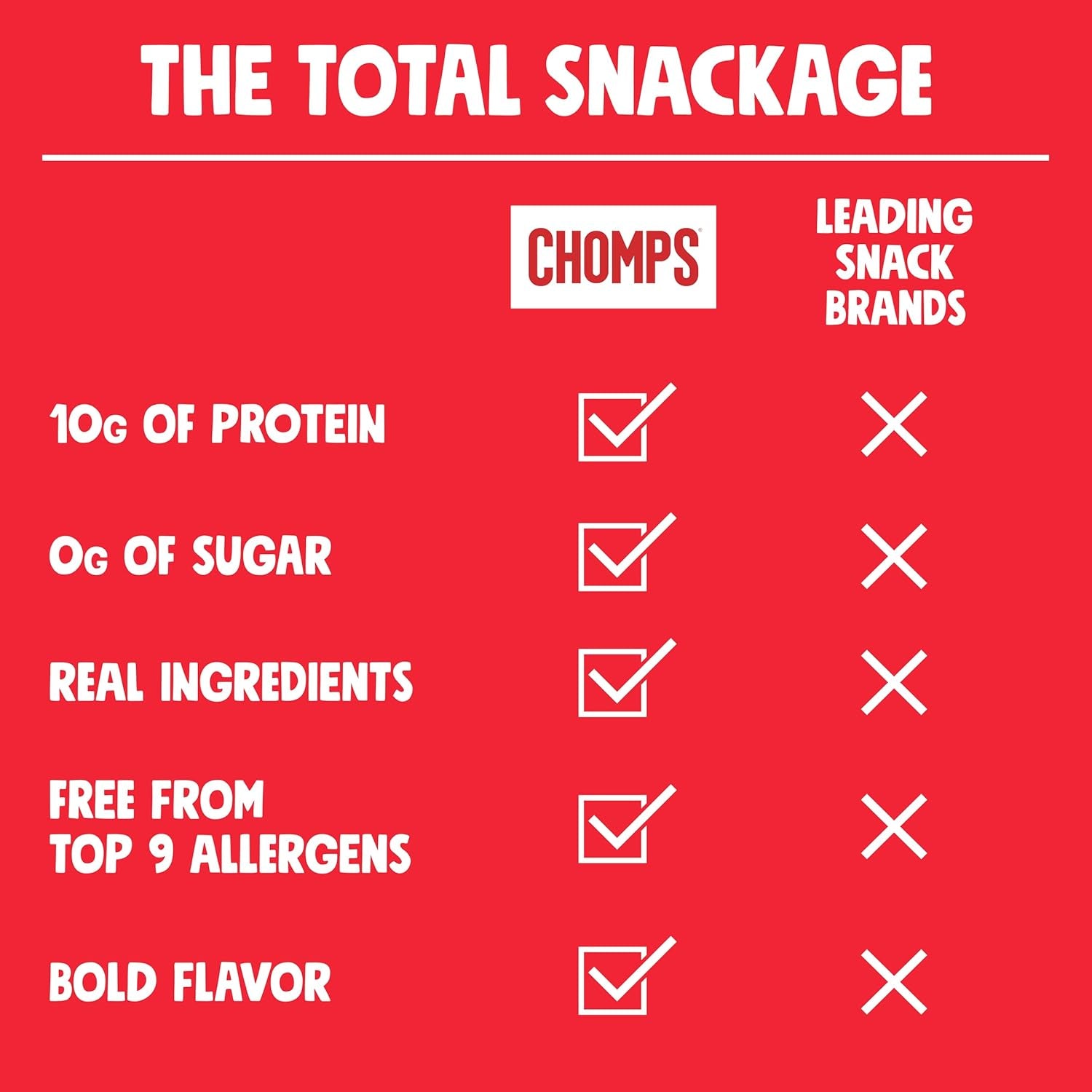 Chomps Grass-Fed Beef Jerky Snack Sticks