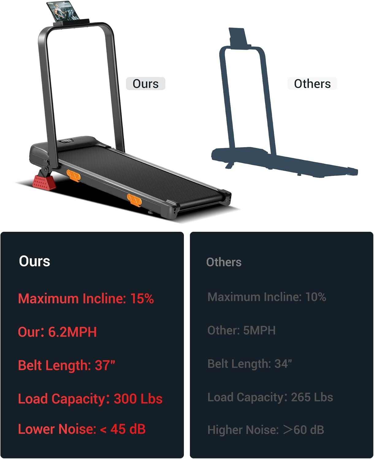 LONTEK 3-in-1 Foldable Treadmill with 300 LBS Capacity
