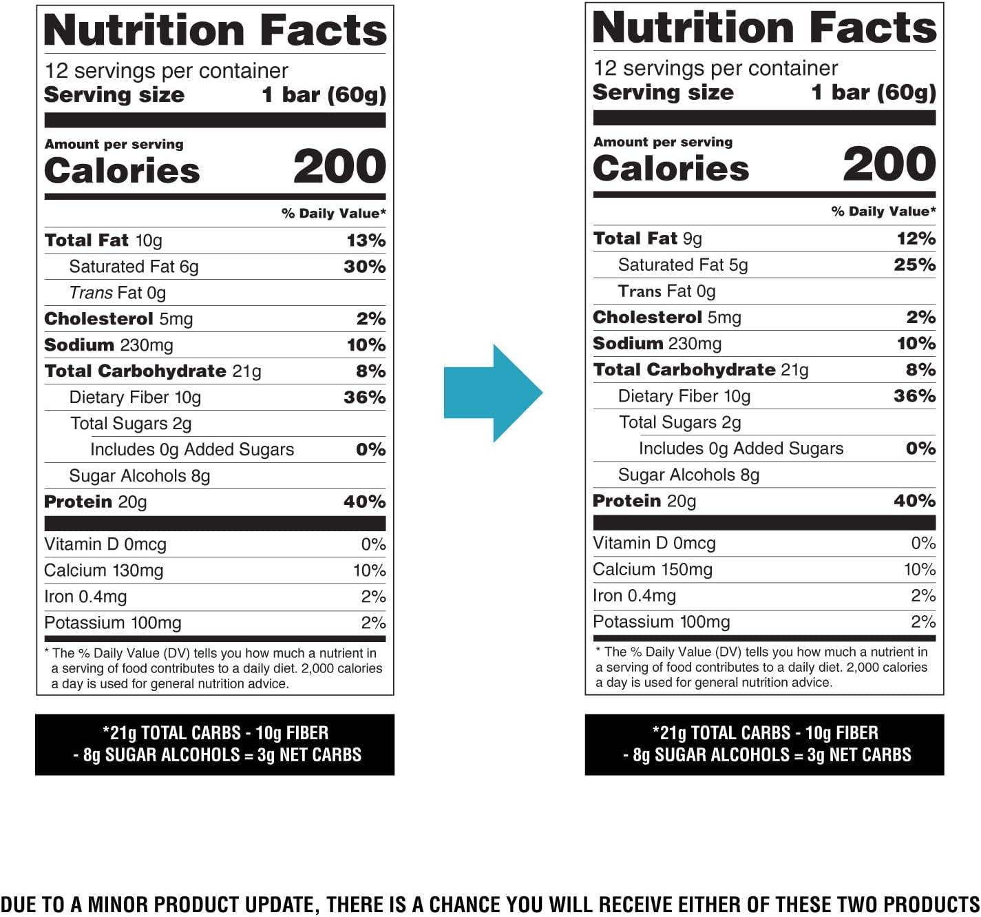 Quest Nutrition Protein Bars, Strawberry Shortcake, 20G Protein, 12 Count