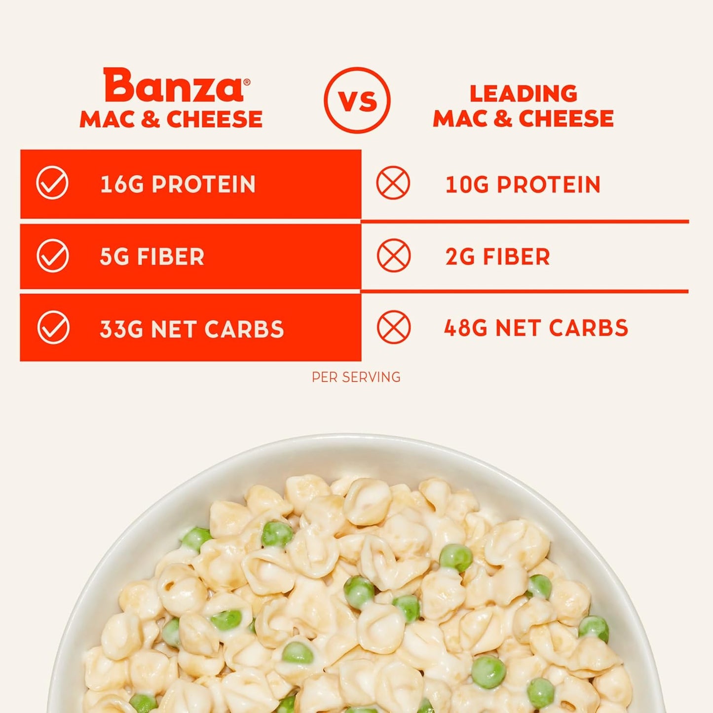 Banza Shells & White Cheddar Mac and Cheese - High Protein and Gluten Free