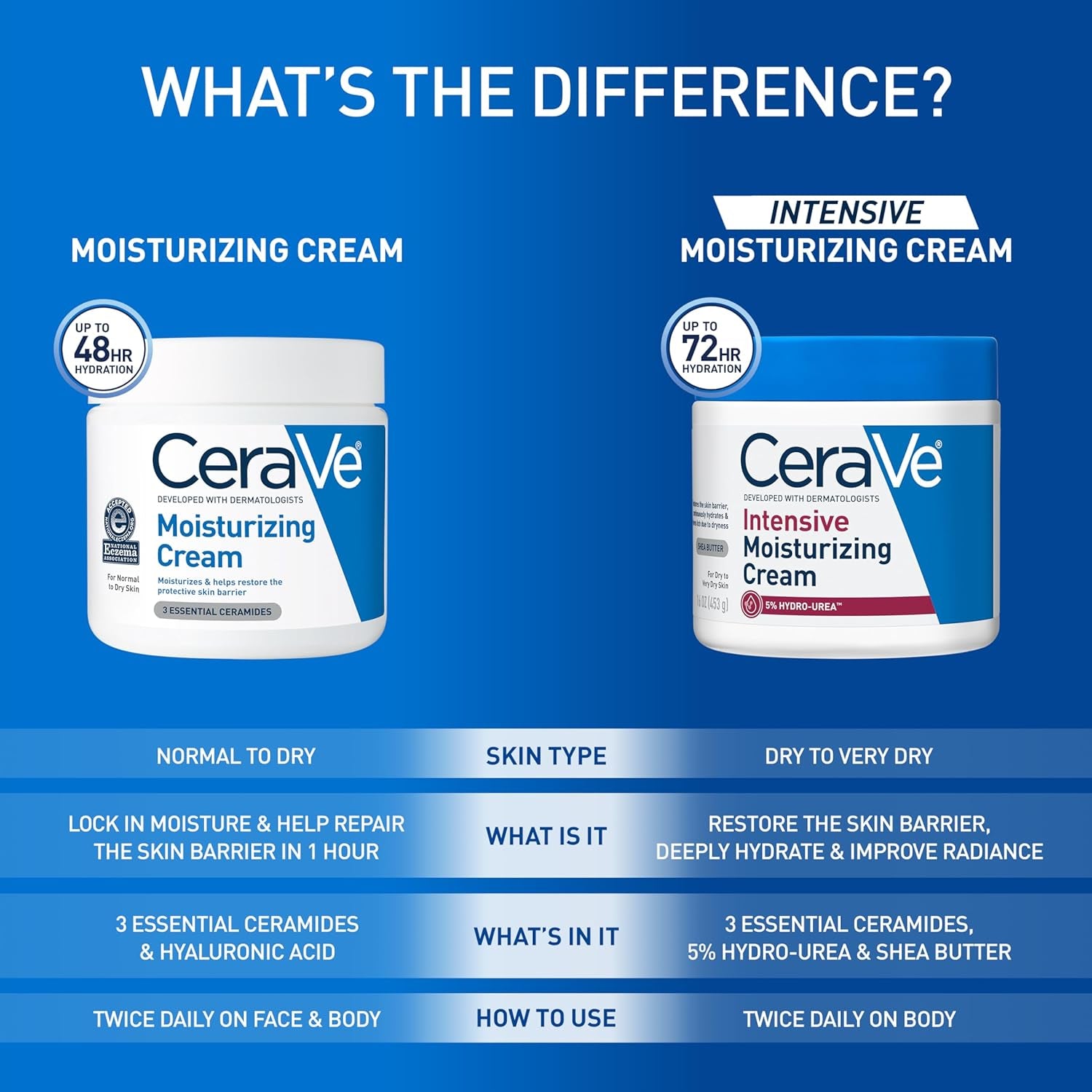 CeraVe Moisturizing Cream, Body and Face Moisturizer for Dry Skin