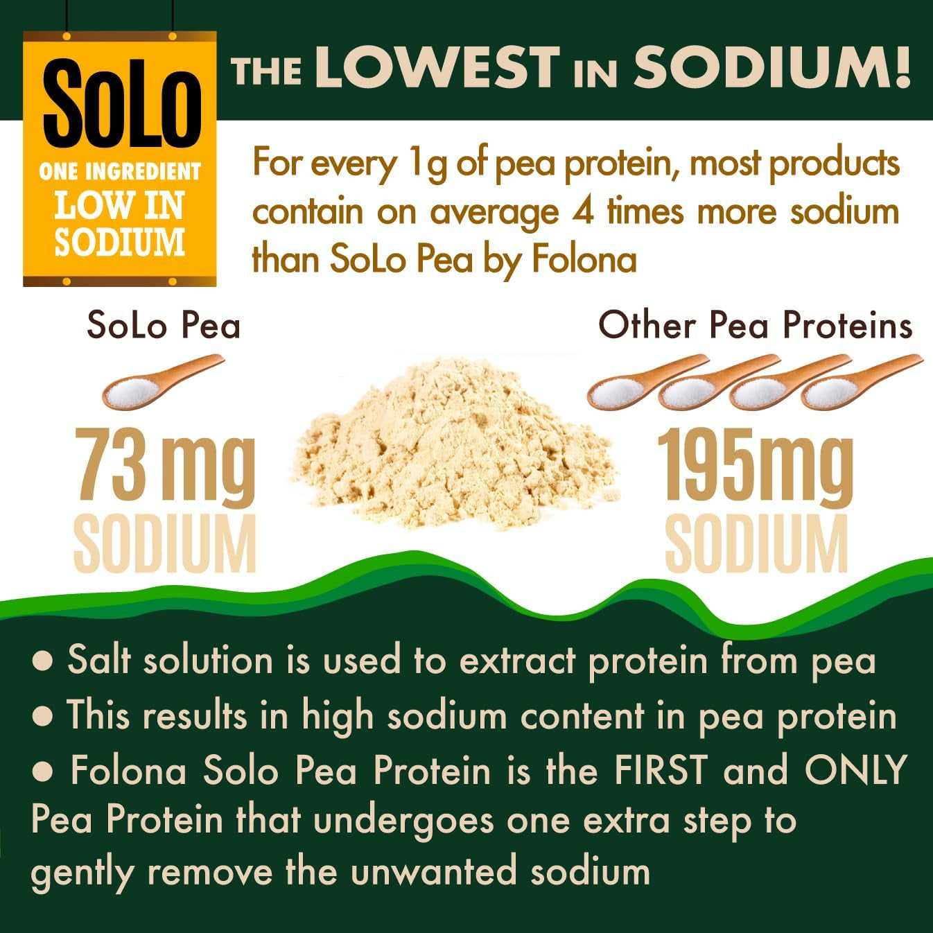 SOLO Organic Pea Protein Isolate, Unflavored Plant Based Protein Powder with BCAA