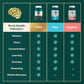 NEURIVA Ultra Decaffeinated Clinically Tested Nootropic Brain Supplement for Mental Alertness