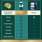 NEURIVA Ultra Decaffeinated Clinically Tested Nootropic Brain Supplement for Mental Alertness