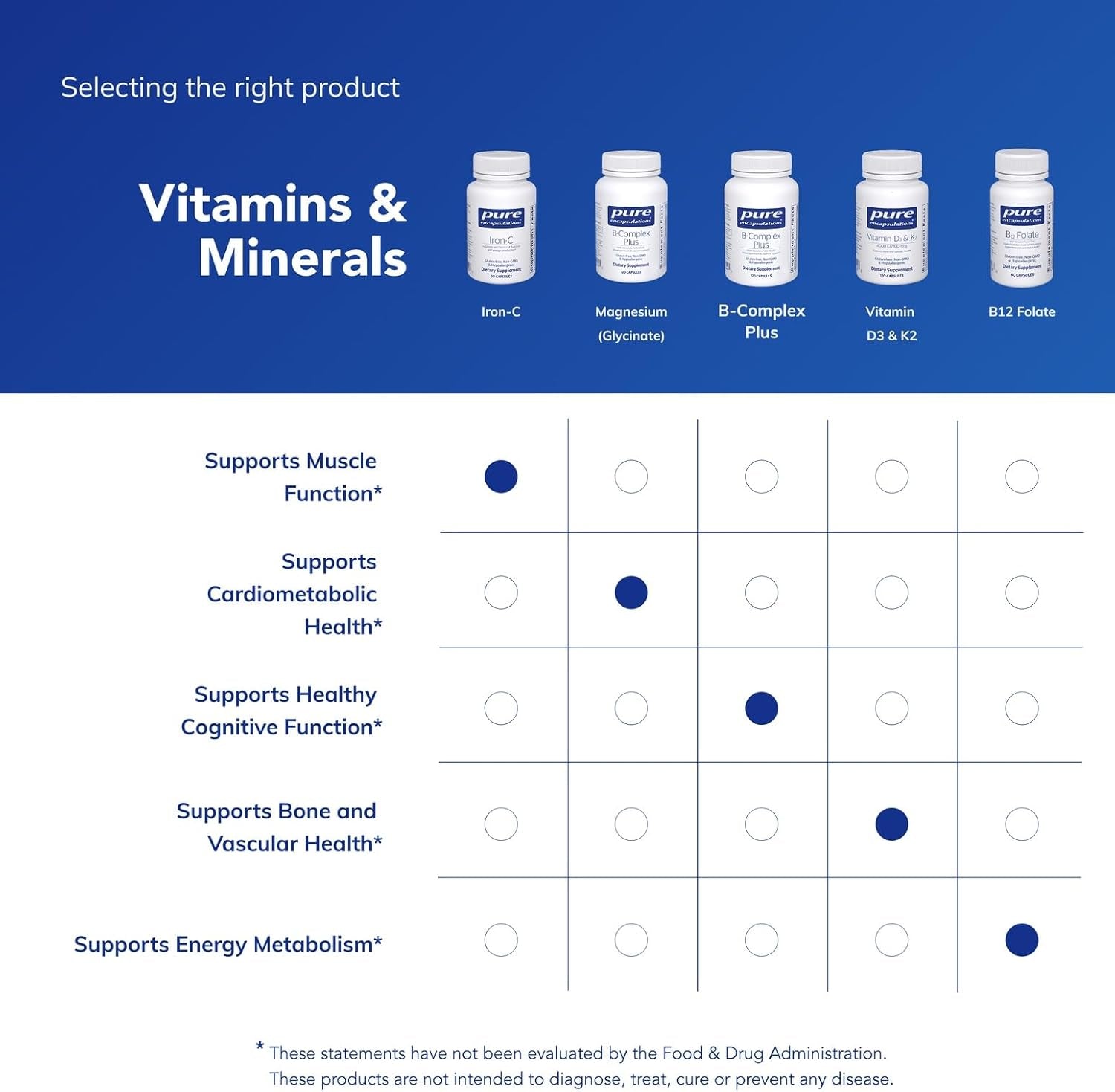 Pure Encapsulations Iron-C - 15 mg - 175 mg Vitamin C