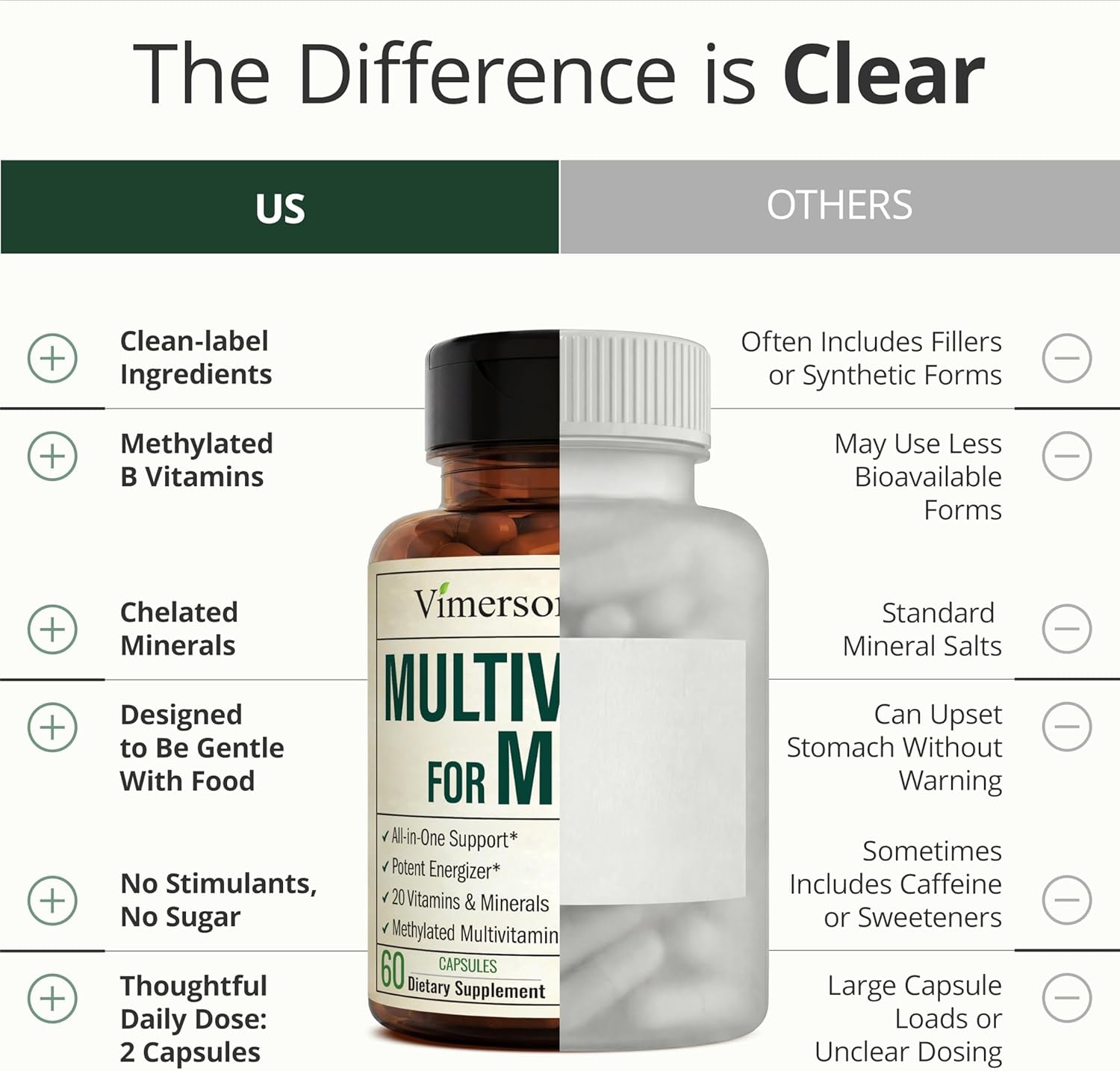 Multivitamin for Men with Methylated Vitamins