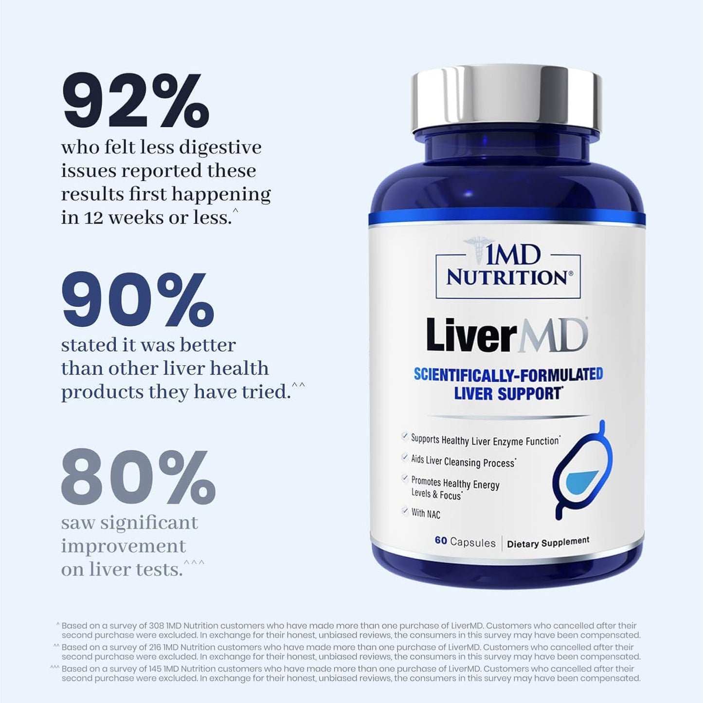 1MD Nutrition LiverMD - Liver Support Supplement