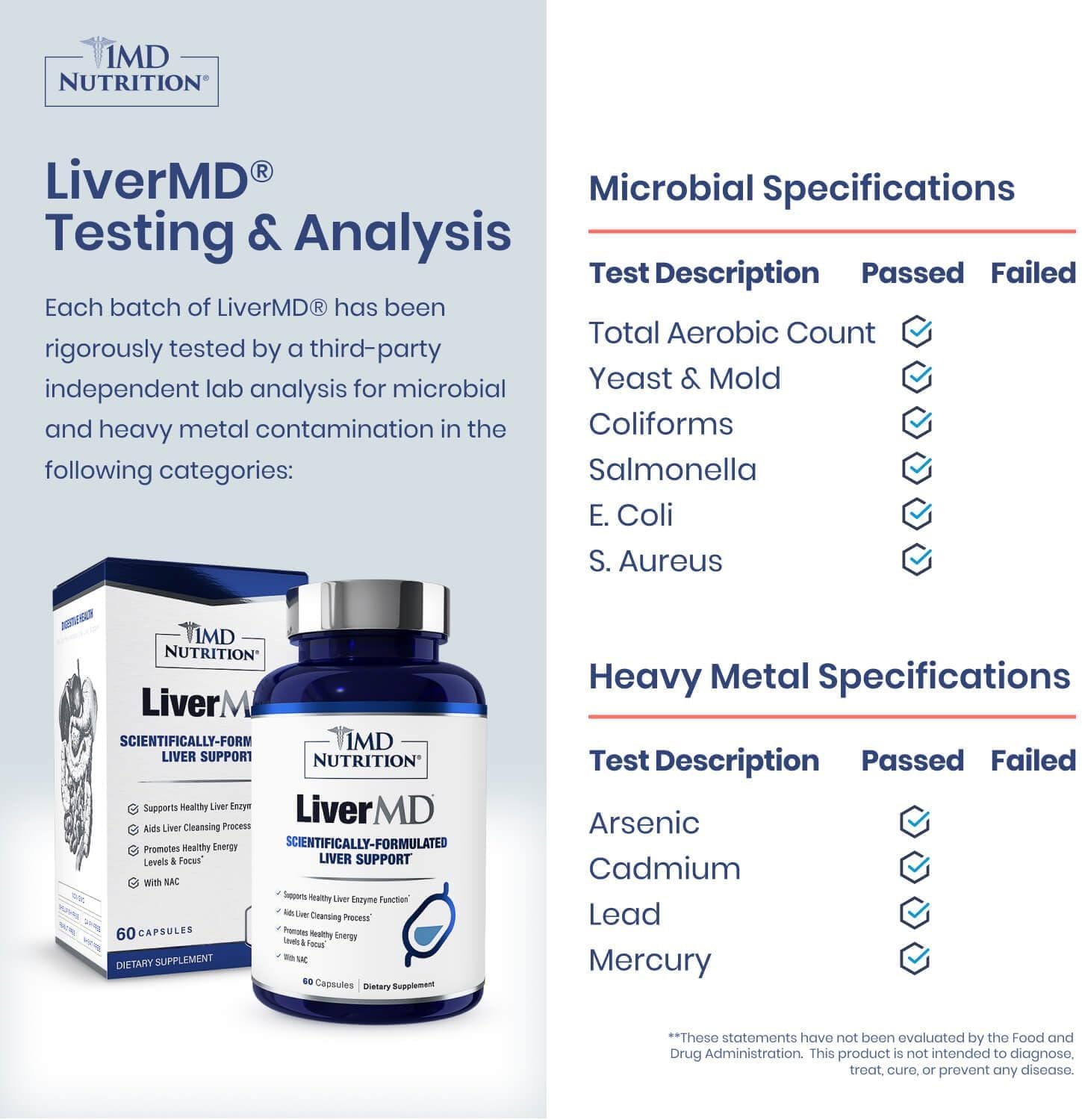 1MD Nutrition LiverMD - Liver Support Supplement