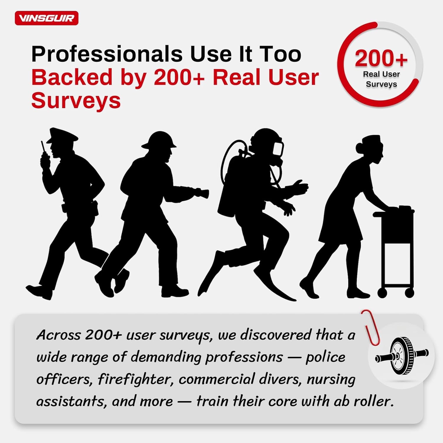 Ab Roller Wheel - Ab Workout Equipment for Abdominal Strength