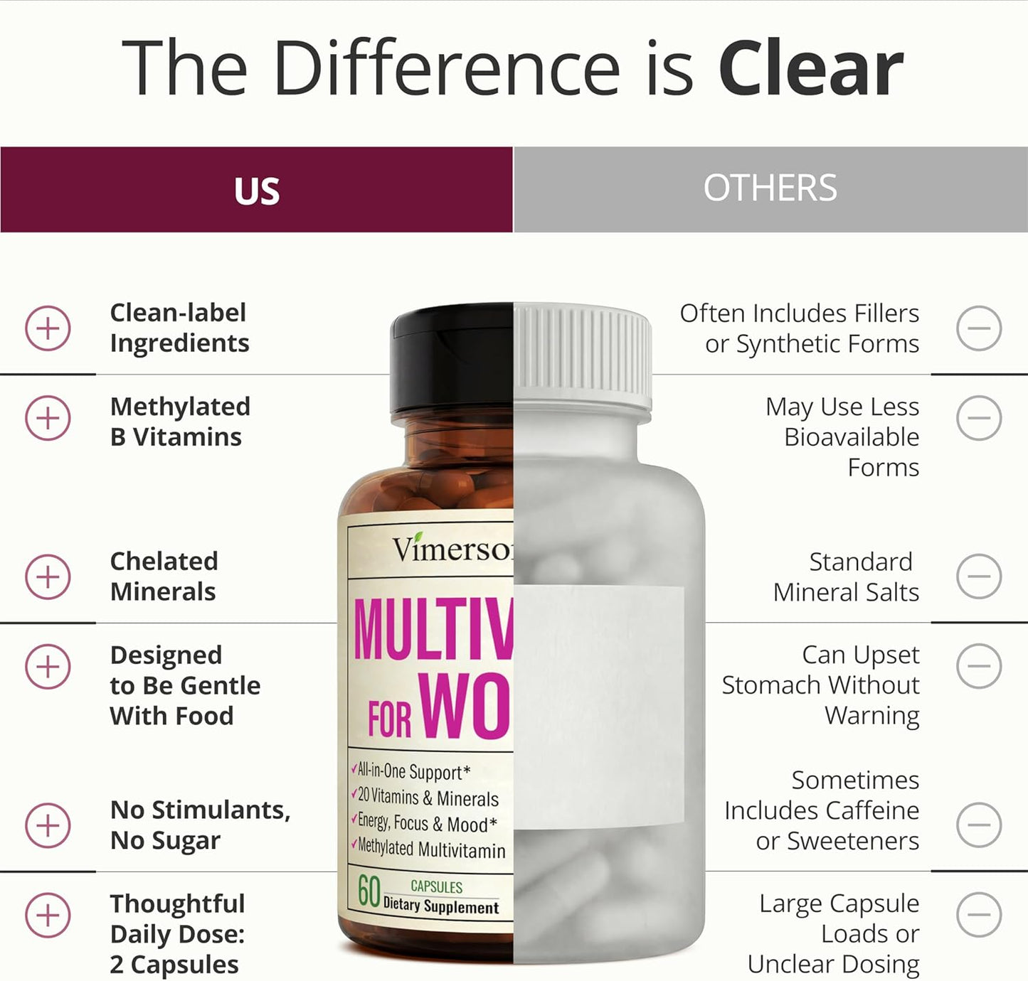 Multivitamin for Women with Methylated Vitamins
