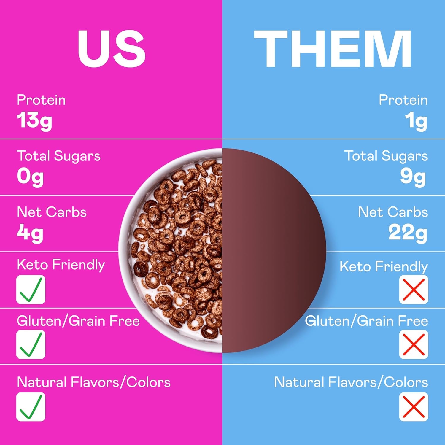 Magic Spoon Cereal - High Protein Cereals - 4 Pack, Cocoa