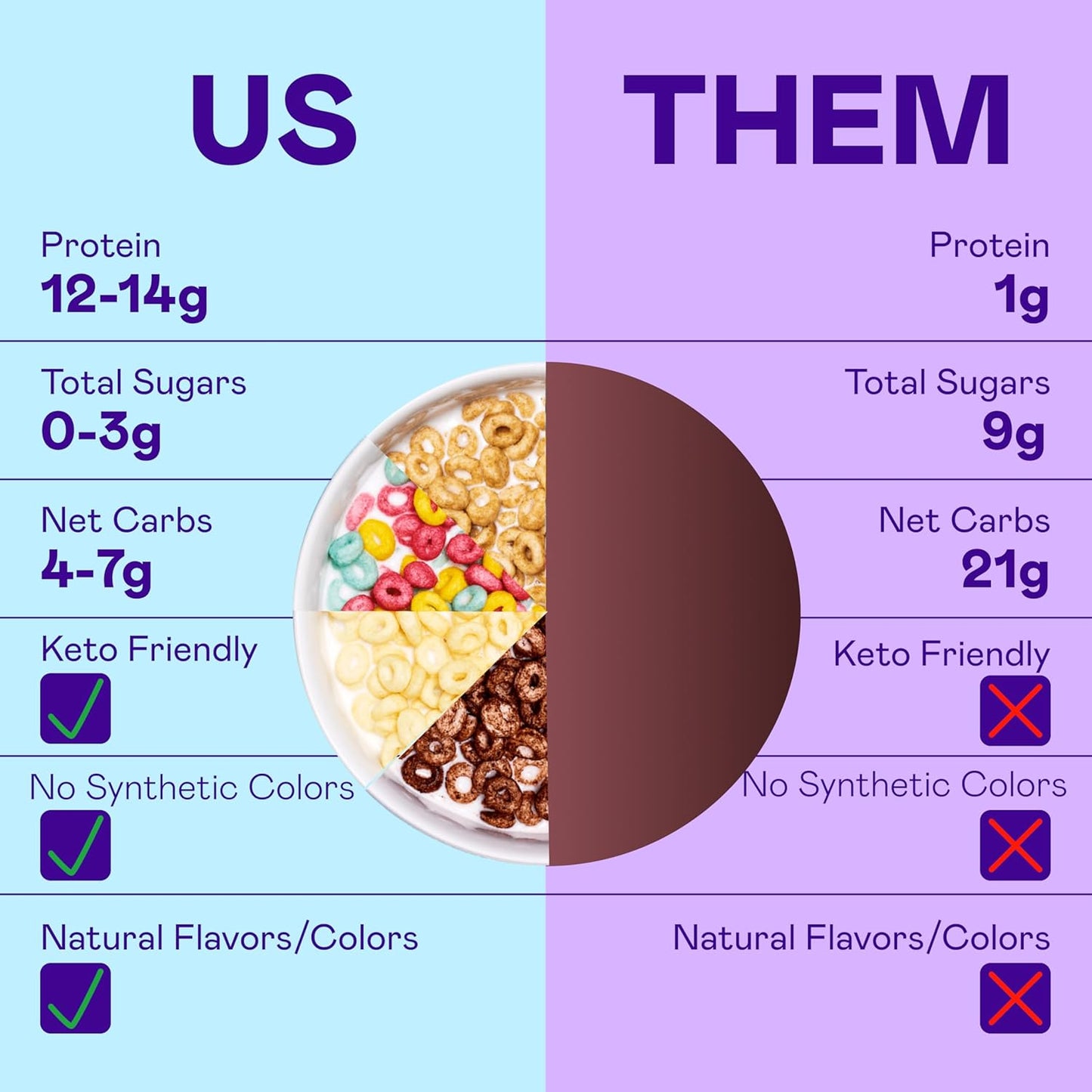 Magic Spoon Cereal - High Protein Cereals - 4 Pack Variety: Fruity, Cocoa, Classic Marshmallow, Peanut Butter