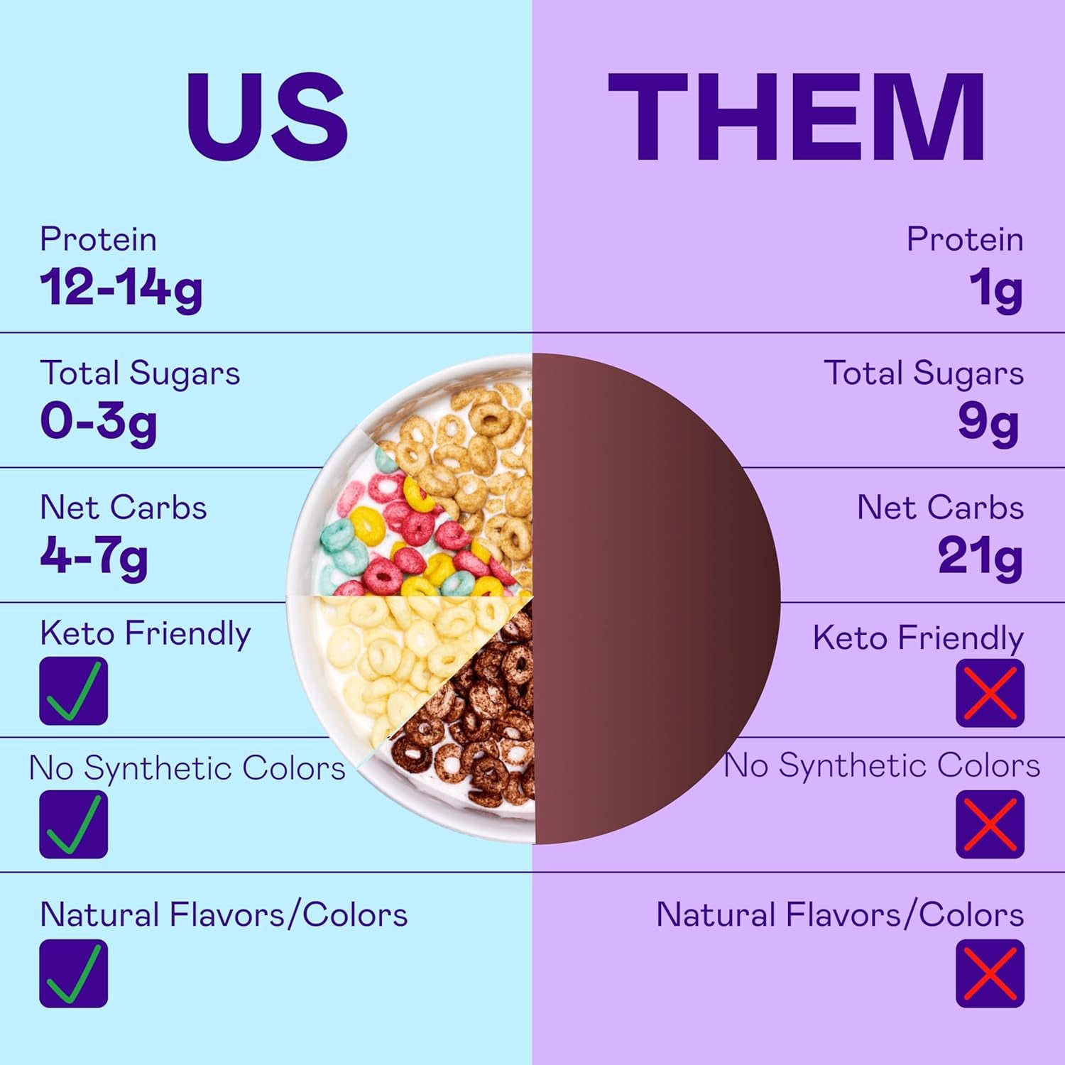 Magic Spoon Cereal - High Protein Cereals - 4 Pack Variety: Fruity, Cocoa, Classic Marshmallow, Peanut Butter