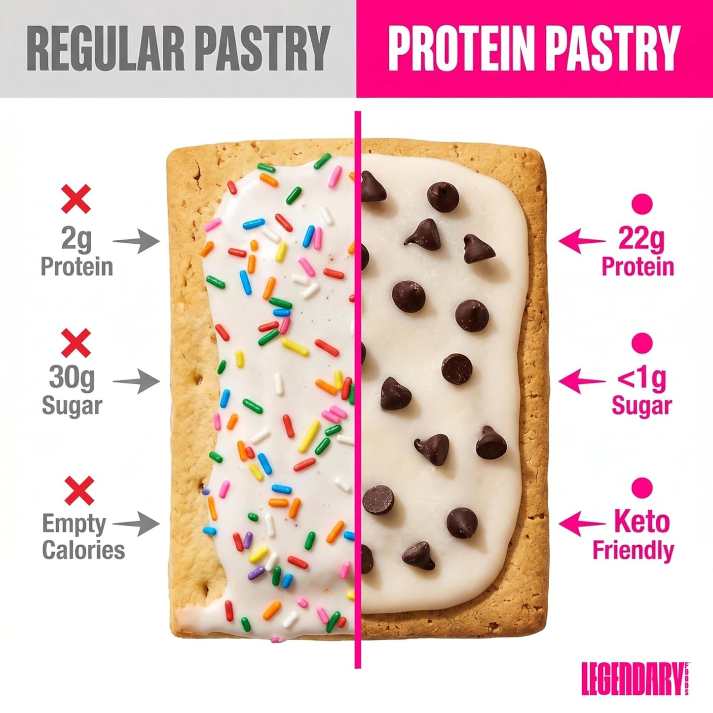 Legendary Foods 22g Protein Pastry 0g Added Sugar, 8 Pack Campfire S'Mores