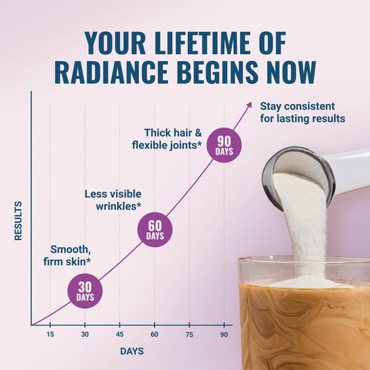 Live Conscious Collagen Peptides Powder