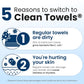 Clean Skin Club Clean Towels XL® 100% USDA Biobased Face Towel