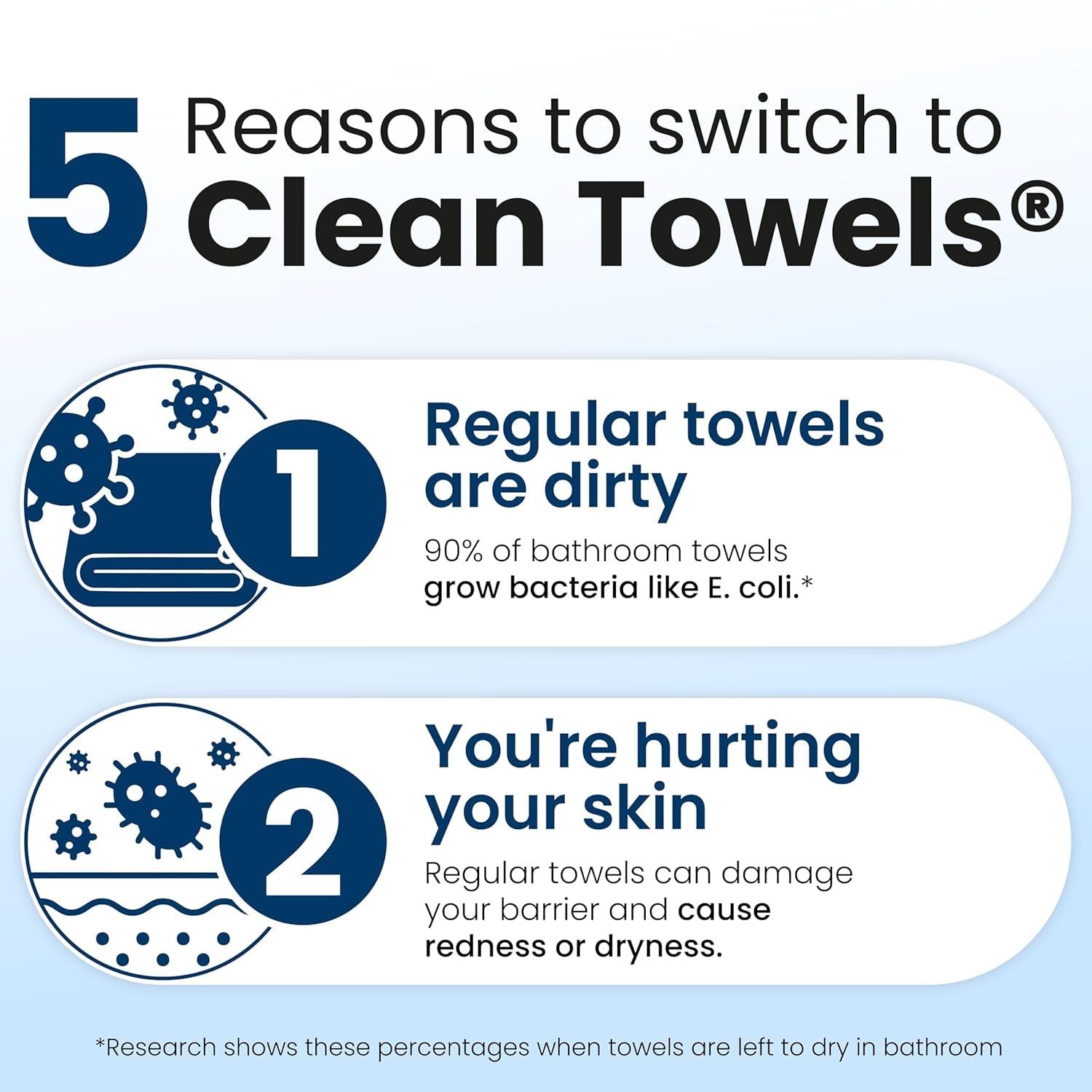 Clean Skin Club Clean Towels XL® 100% USDA Biobased Face Towel