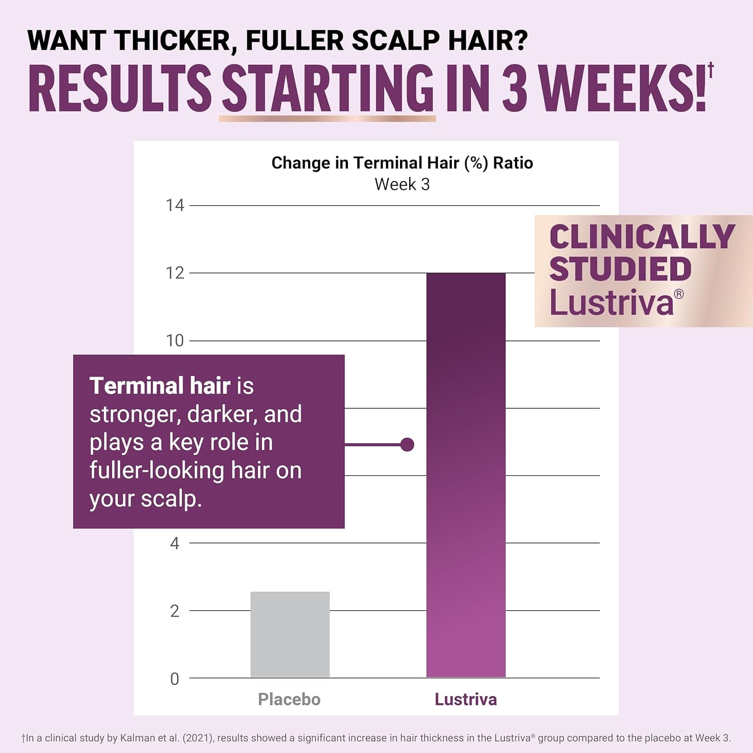 Force Factor Hair Growth Accelerator Multivitamin for Women & Men