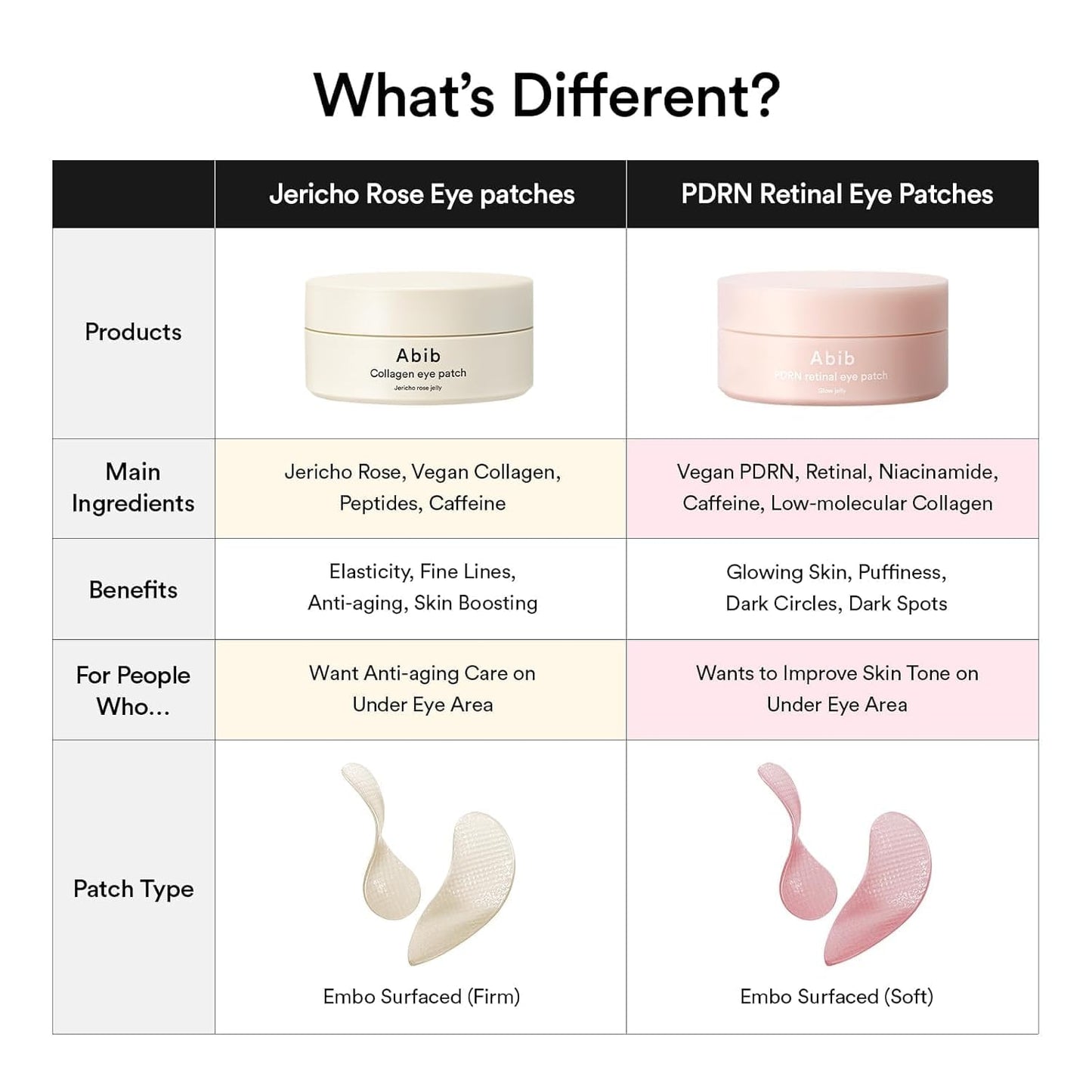 Abib PDRN Retinal Eye Patches for Rejuvenating & Puffy Eyes with Glow Jelly