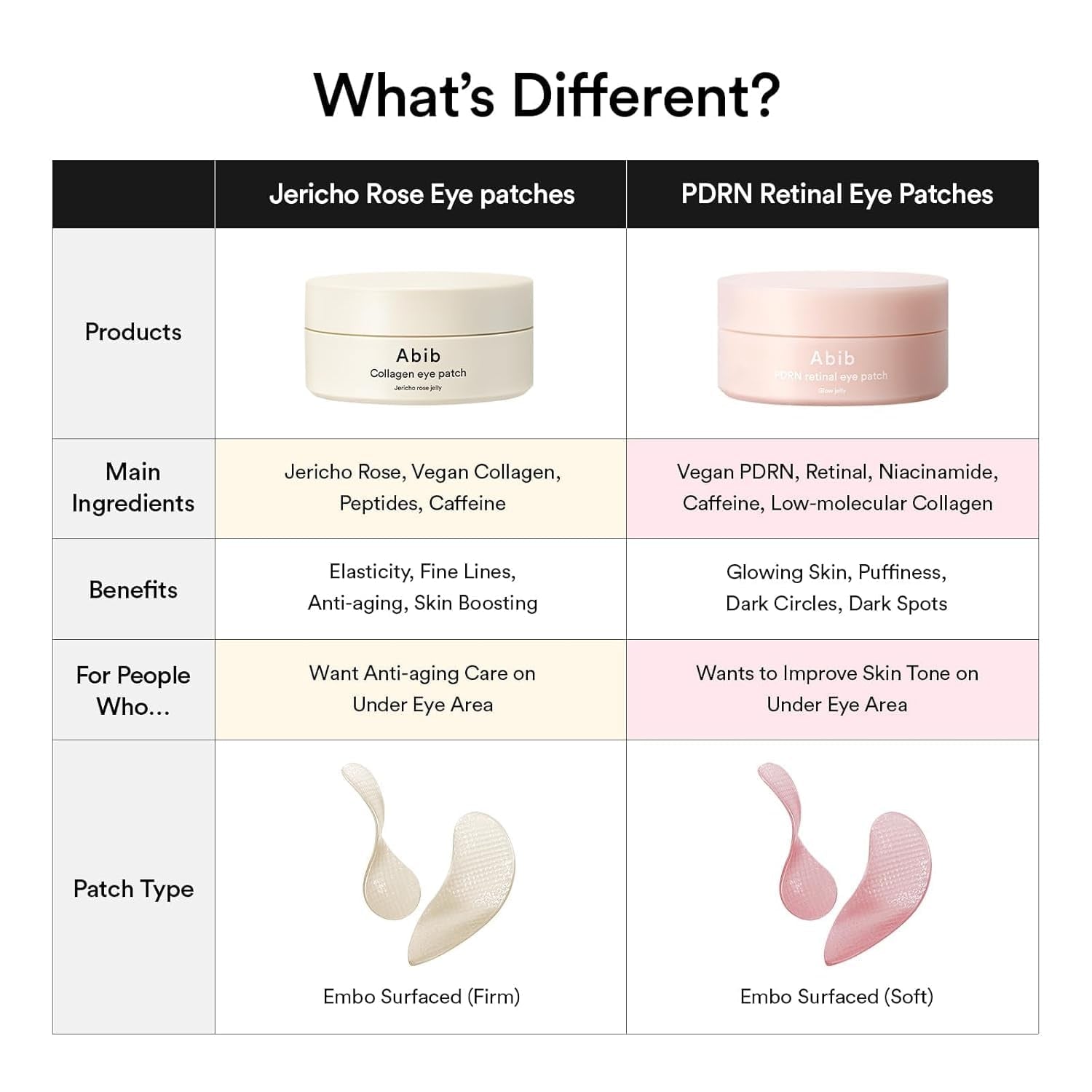 Abib PDRN Retinal Eye Patches for Rejuvenating & Puffy Eyes with Glow Jelly