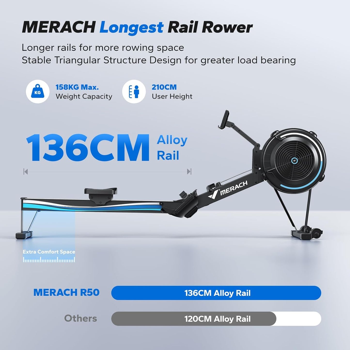 MERACH Rowing Machines for Home