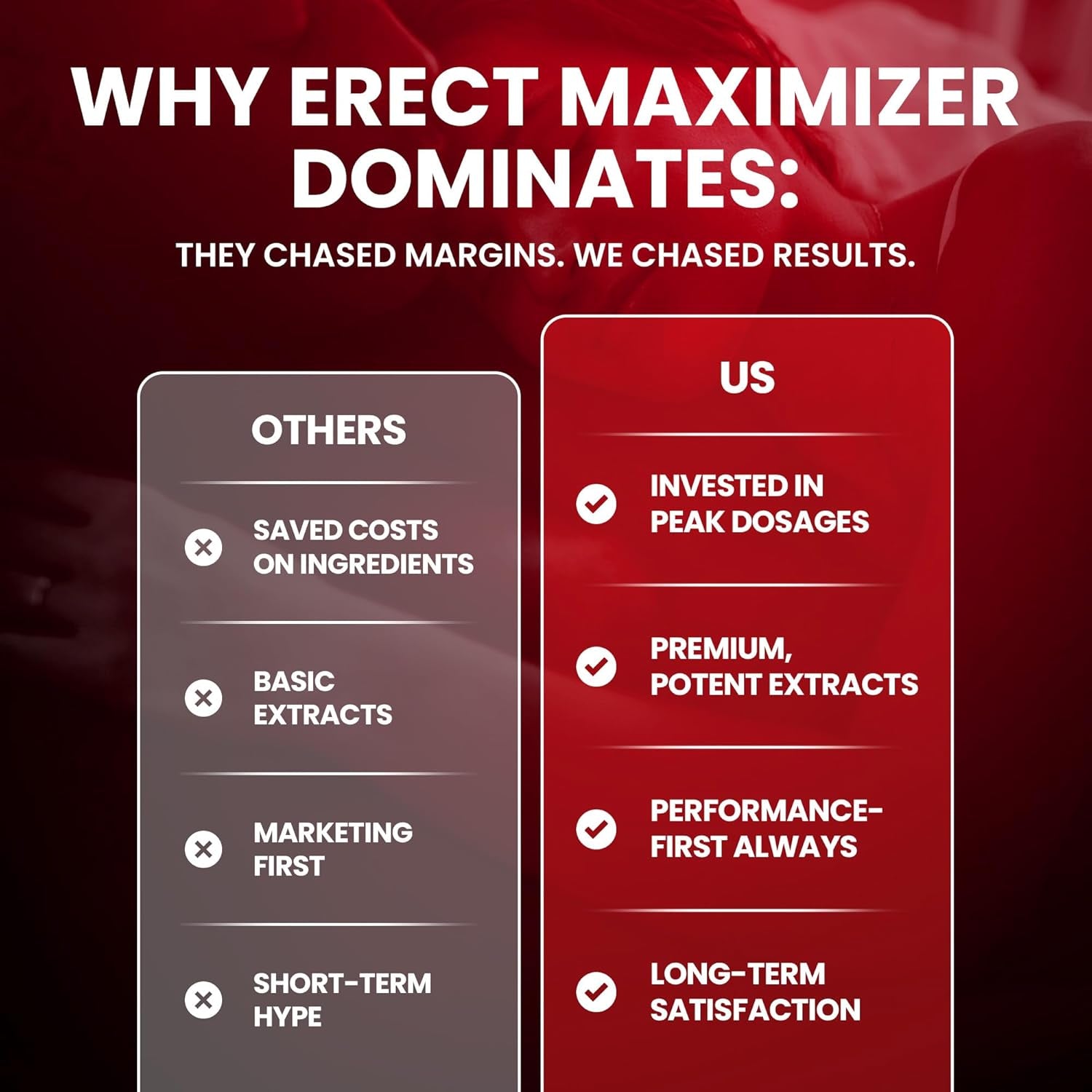 Premium Male Enhancement | Rapid Acting Blood Flow Support | Bigger, Rock Hard, Longer