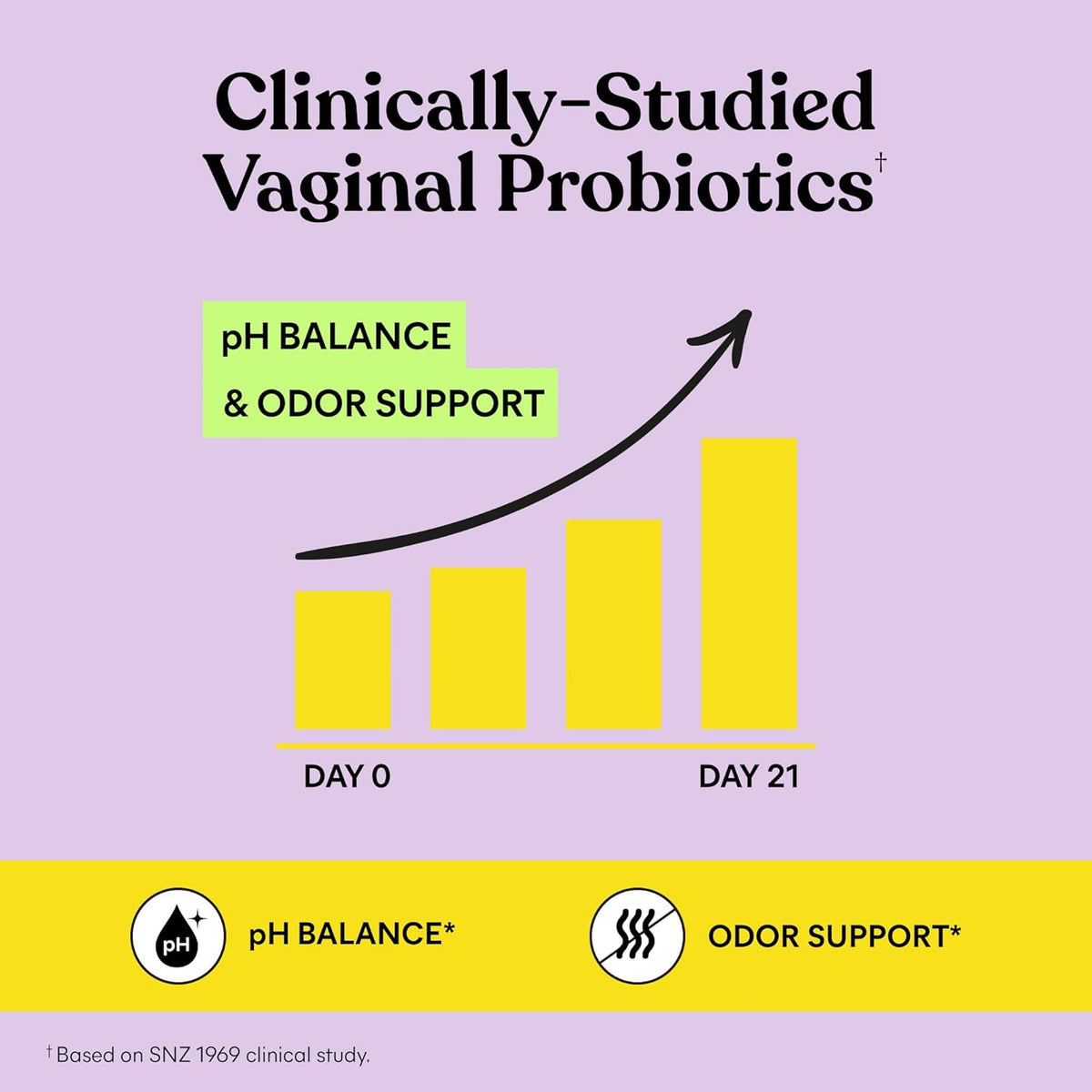Lemme Purr Vaginal Probiotic Gummies for Women, 30-Day Supply