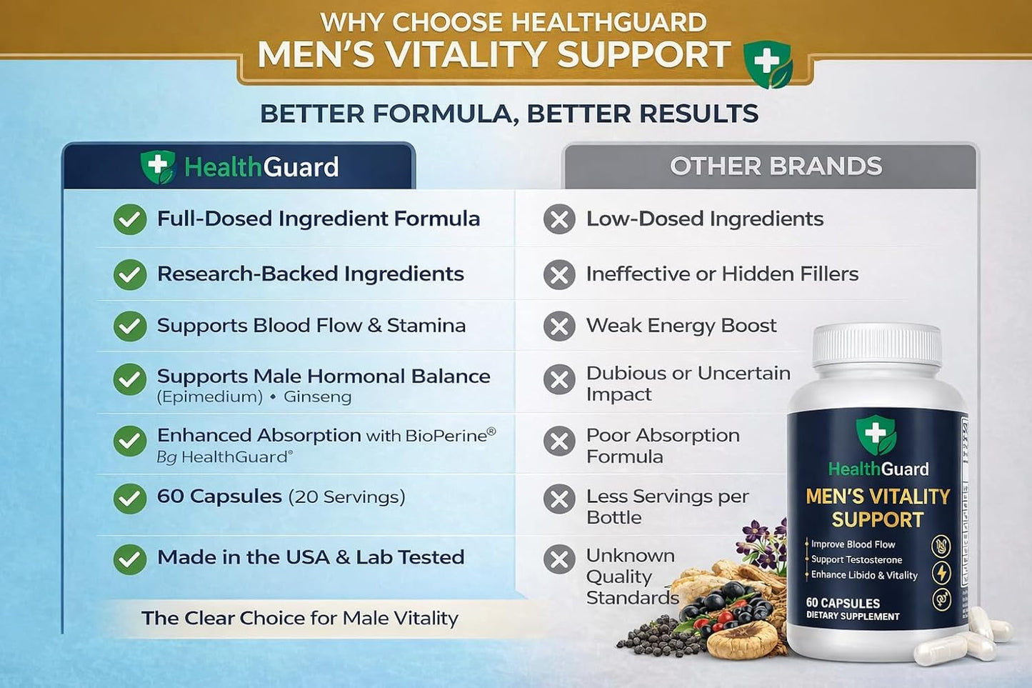 Healthguard Men’s Vitality Support – Horny Goat Weed, Maca, Fenugreek & L-Arginine