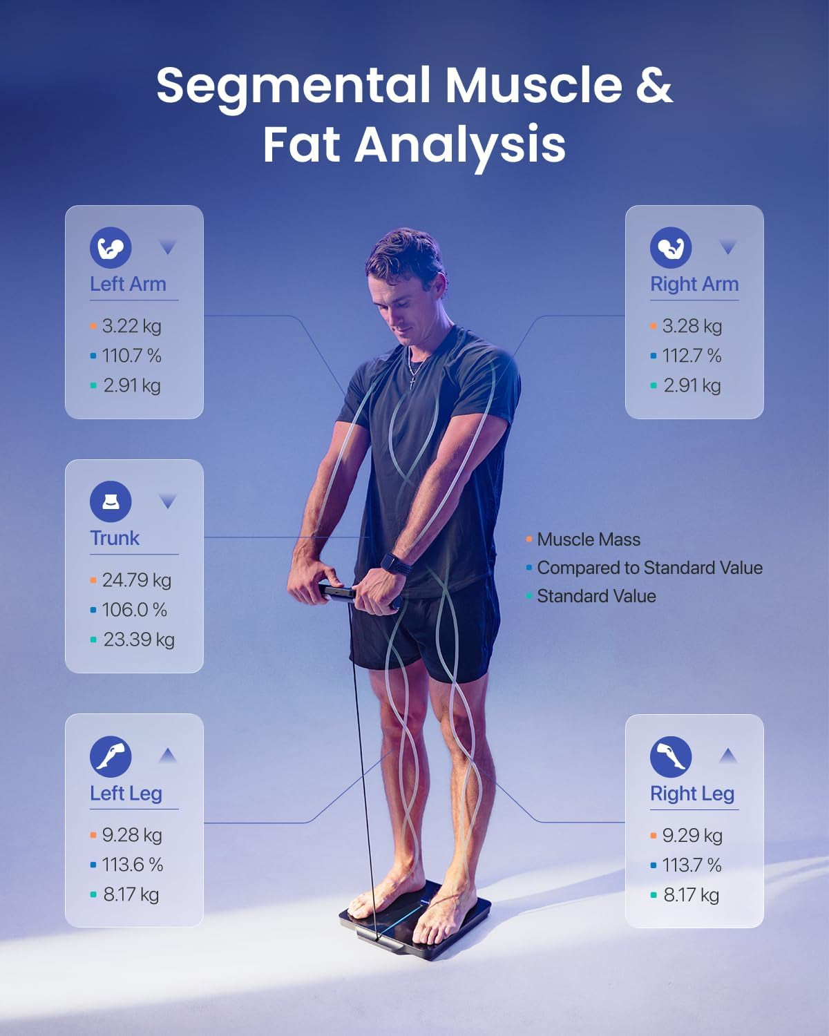 Smart Scale for Body Weight with 8-Electrode Body Composition Scale