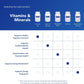 Pure Encapsulations B-Complex Plus