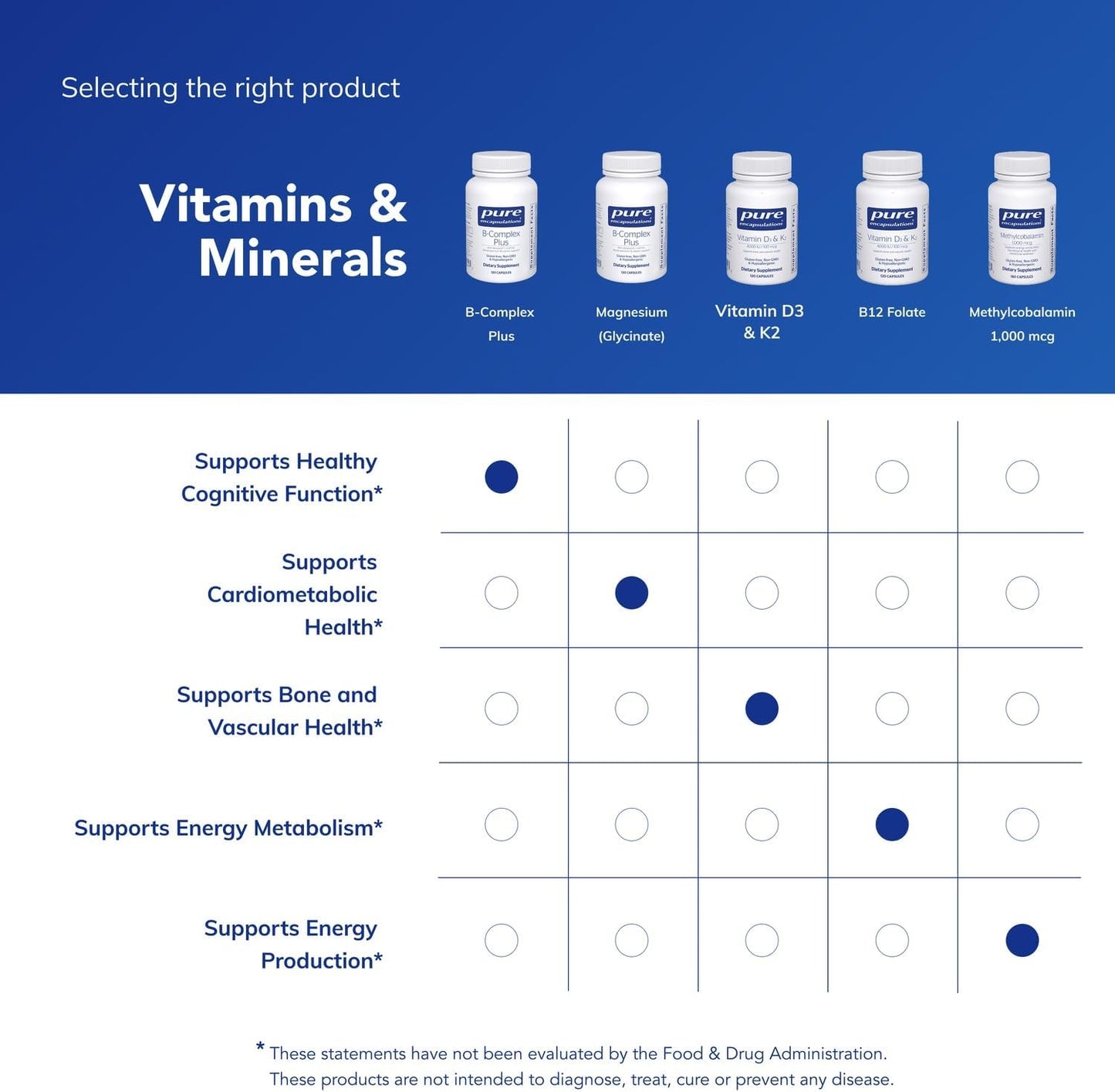 Pure Encapsulations B-Complex Plus