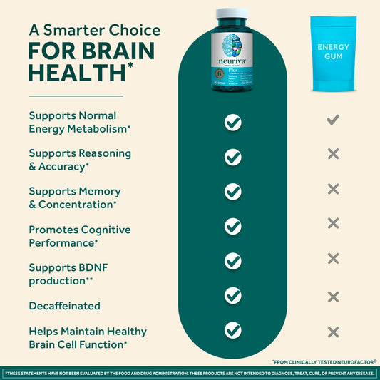 NEURIVA Plus Brain Supplement for Memory, Focus & Concentration + Cognitive Function
