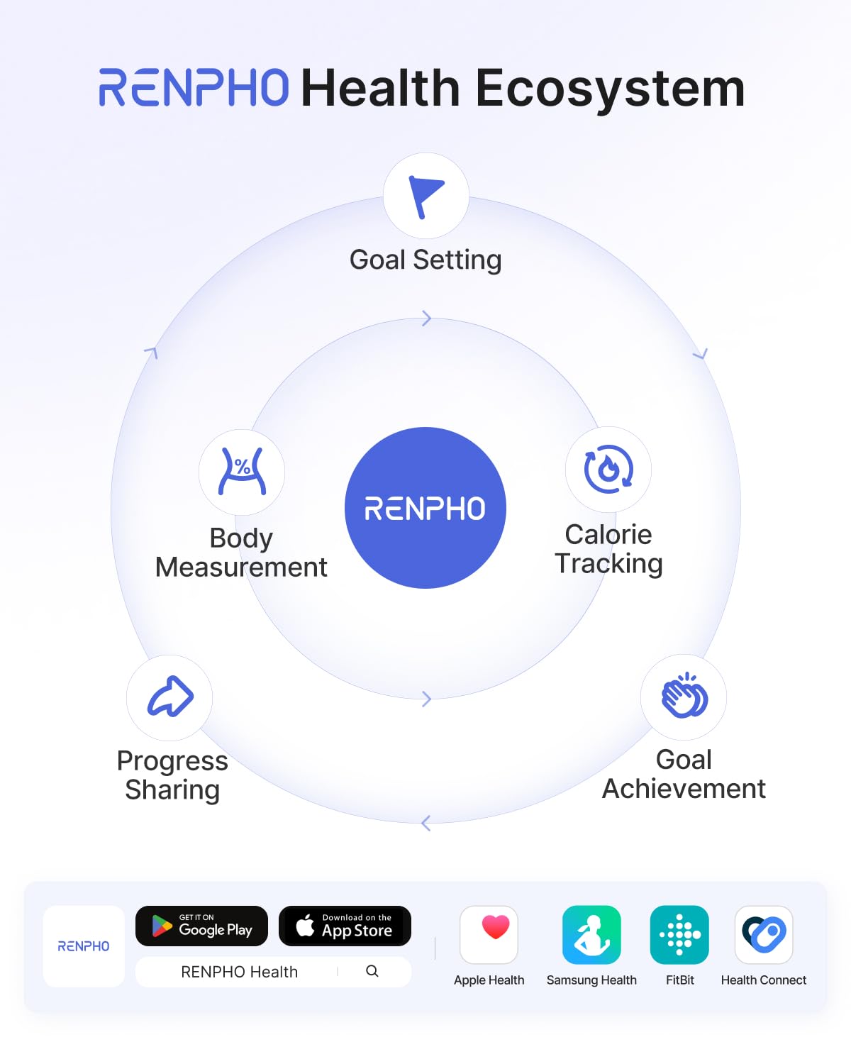 RENPHO Smart Scale for Body Weight
