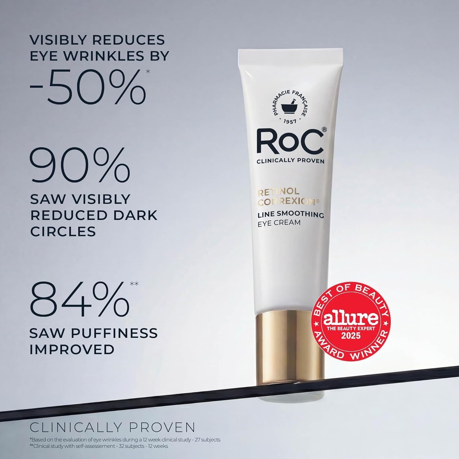 Roc Retinol Correxion under Eye Cream for Dark Circles & Puffiness