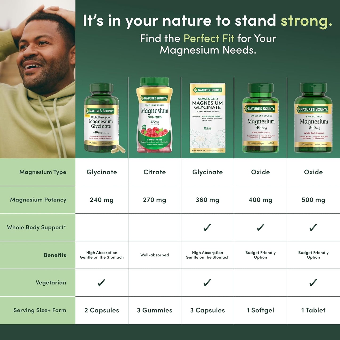 Nature’s Bounty High Absorption Magnesium Glycinate