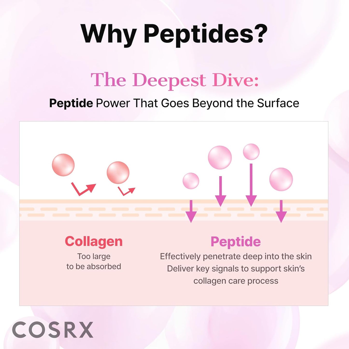 COSRX 6X Peptide Collagen Skin Booster Toner Serum for Dull & Uneven Skin