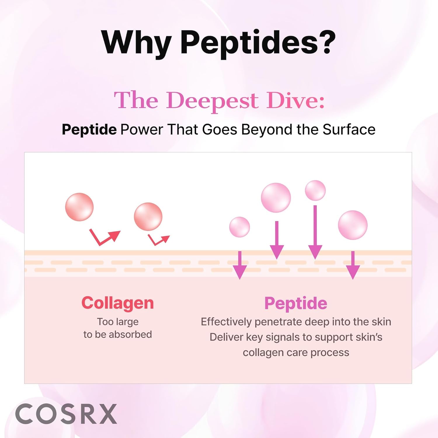 COSRX 6X Peptide Collagen Skin Booster Toner Serum for Dull & Uneven Skin