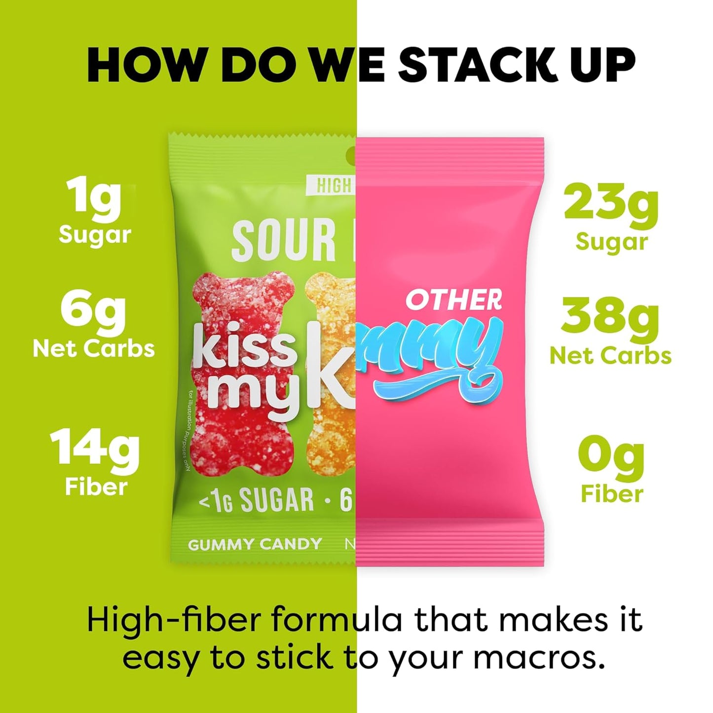 Kiss My Keto Sour Sugar Free Gummy Bears, 8-Pack