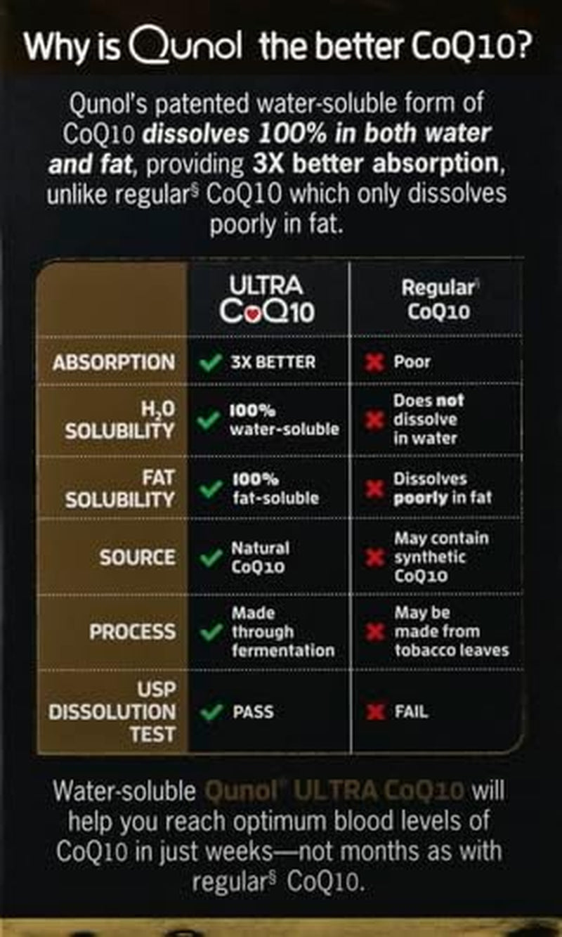 Qunol Ultra CoQ10 100mg, 3x Better Absorption