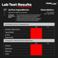 Prime Labs - Men's Testosterone Booster