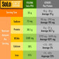 SOLO Organic Pea Protein Isolate, Unflavored Plant Based Protein Powder with BCAA